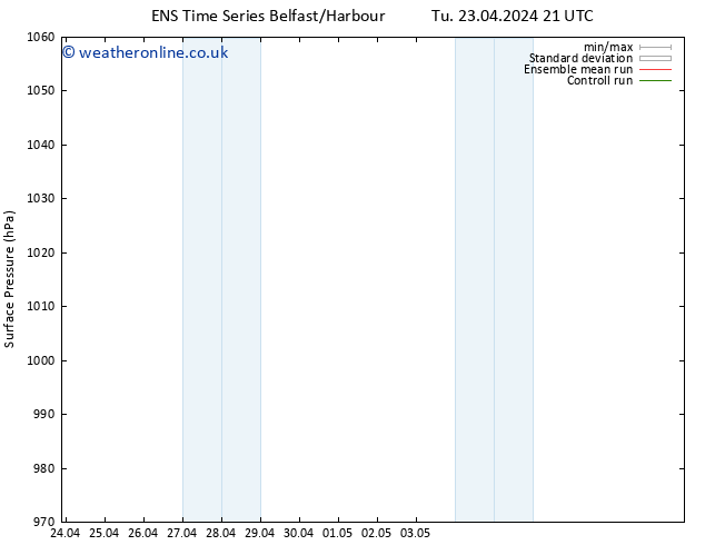 Surface pressure GEFS TS Sa 04.05.2024 03 UTC