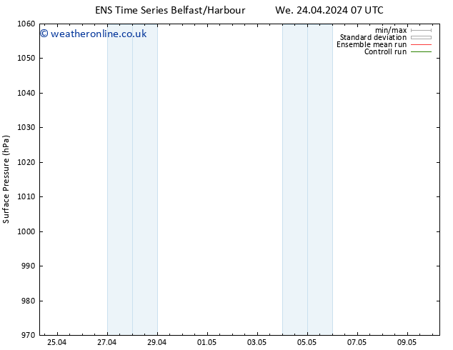 Surface pressure GEFS TS Mo 06.05.2024 13 UTC