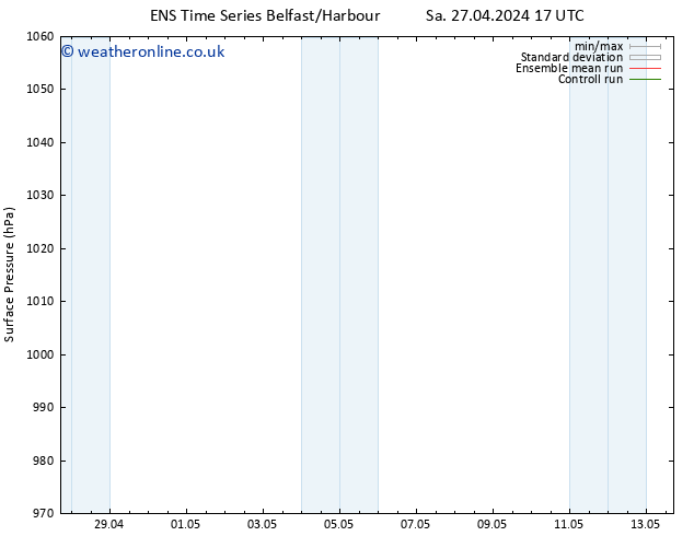 Surface pressure GEFS TS Mo 29.04.2024 23 UTC