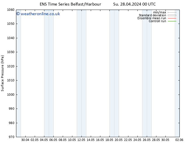 Surface pressure GEFS TS We 08.05.2024 06 UTC