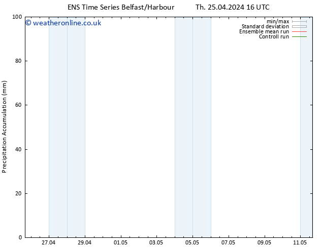 Precipitation accum. GEFS TS Fr 26.04.2024 16 UTC