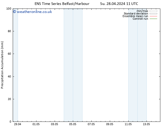 Precipitation accum. GEFS TS Tu 30.04.2024 23 UTC