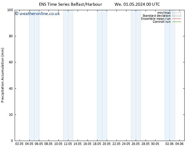 Precipitation accum. GEFS TS We 01.05.2024 06 UTC