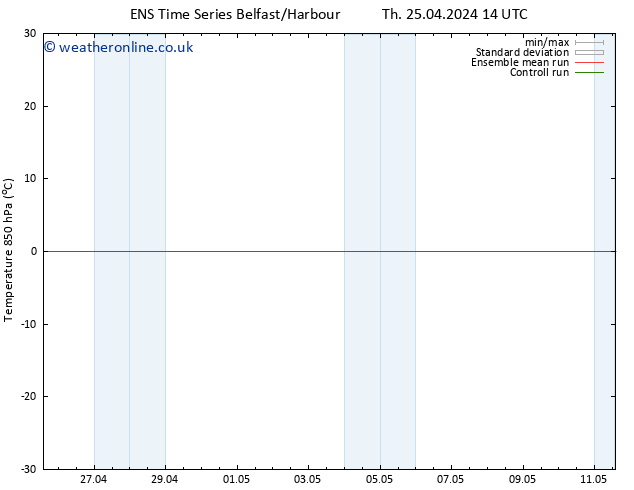 Temp. 850 hPa GEFS TS Tu 30.04.2024 08 UTC