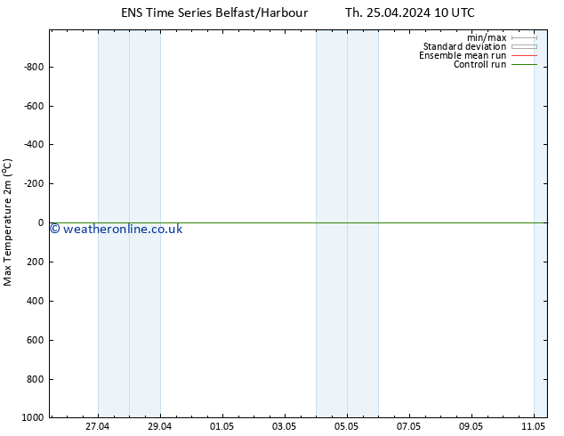 Temperature High (2m) GEFS TS We 01.05.2024 04 UTC