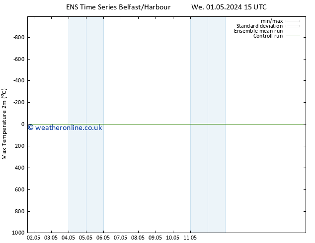 Temperature High (2m) GEFS TS Mo 06.05.2024 21 UTC