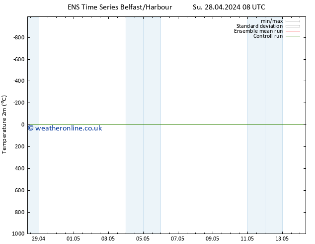 Temperature (2m) GEFS TS Tu 14.05.2024 08 UTC