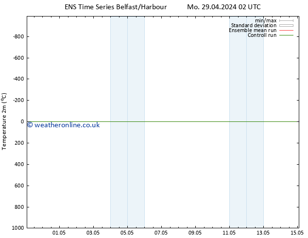 Temperature (2m) GEFS TS Mo 29.04.2024 08 UTC