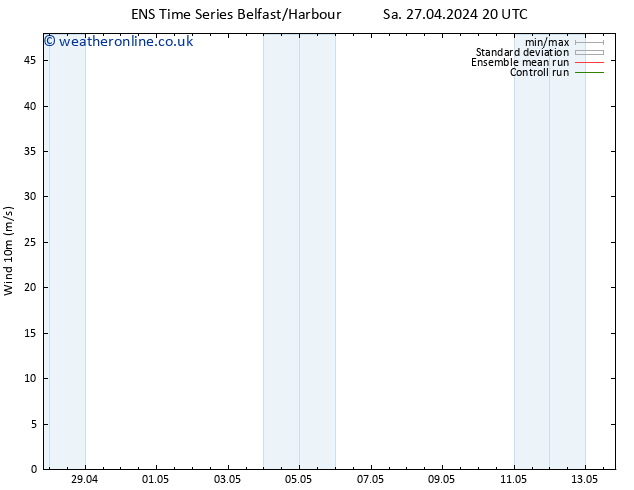 Surface wind GEFS TS Su 05.05.2024 08 UTC