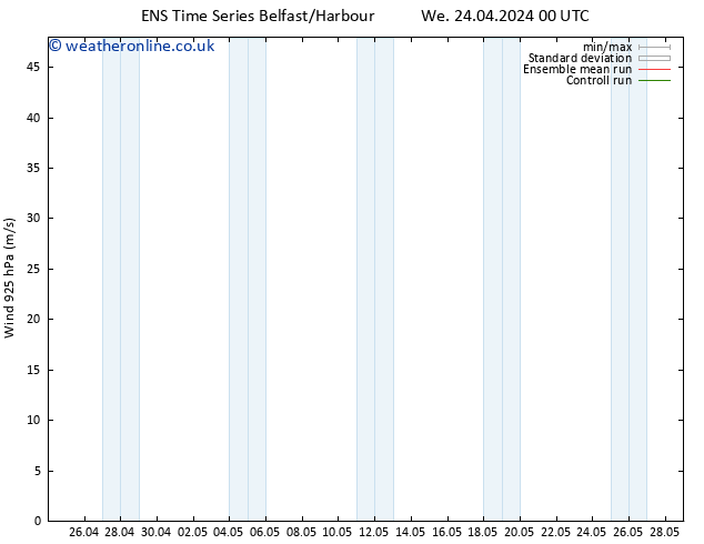 Wind 925 hPa GEFS TS We 24.04.2024 00 UTC