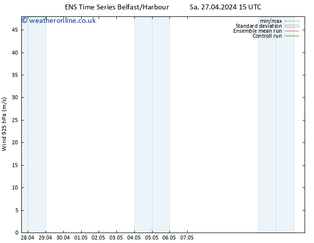 Wind 925 hPa GEFS TS Su 28.04.2024 09 UTC