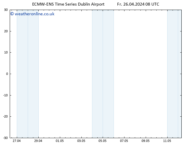 Height 500 hPa ALL TS Fr 26.04.2024 08 UTC