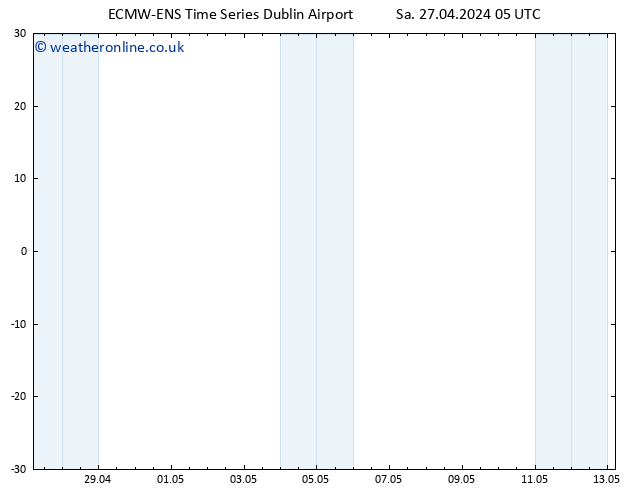 Height 500 hPa ALL TS Sa 27.04.2024 11 UTC