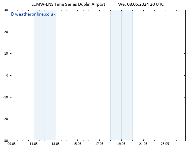 Height 500 hPa ALL TS Th 09.05.2024 02 UTC