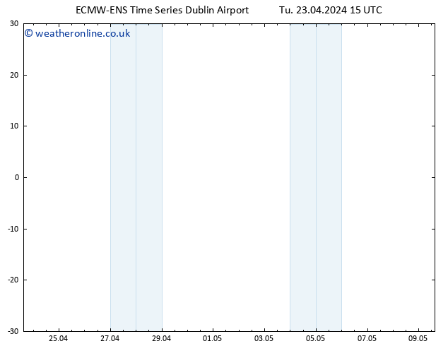 Temperature (2m) ALL TS Tu 23.04.2024 15 UTC