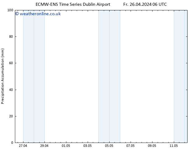 Precipitation accum. ALL TS Fr 26.04.2024 12 UTC