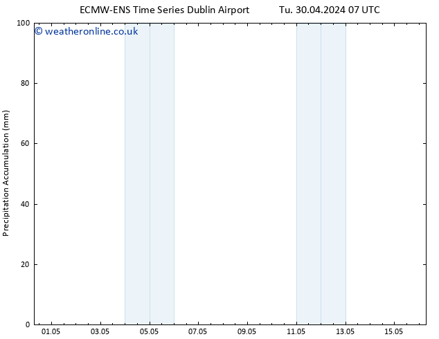 Precipitation accum. ALL TS Su 05.05.2024 13 UTC