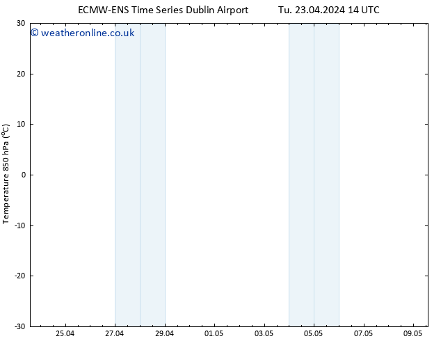 Temp. 850 hPa ALL TS Th 09.05.2024 14 UTC