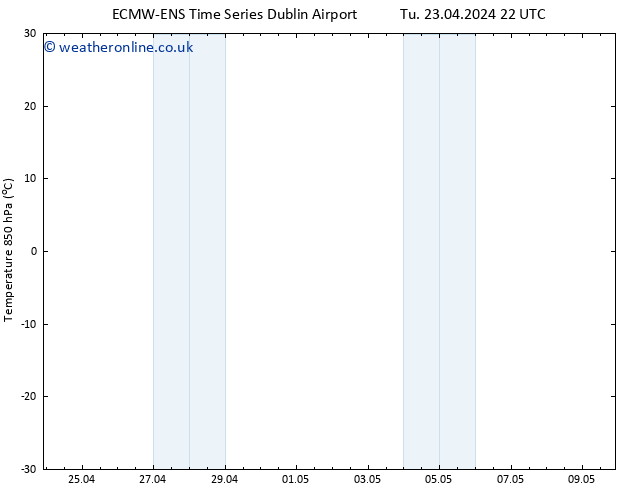 Temp. 850 hPa ALL TS We 24.04.2024 04 UTC