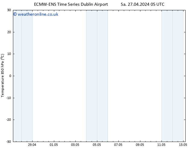 Temp. 850 hPa ALL TS Su 28.04.2024 05 UTC