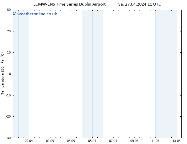 Temp. 850 hPa ALL TS Su 28.04.2024 11 UTC