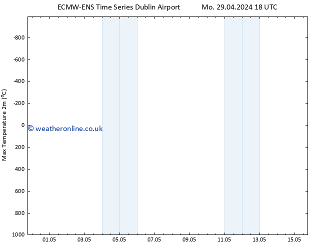 Temperature High (2m) ALL TS Mo 29.04.2024 18 UTC