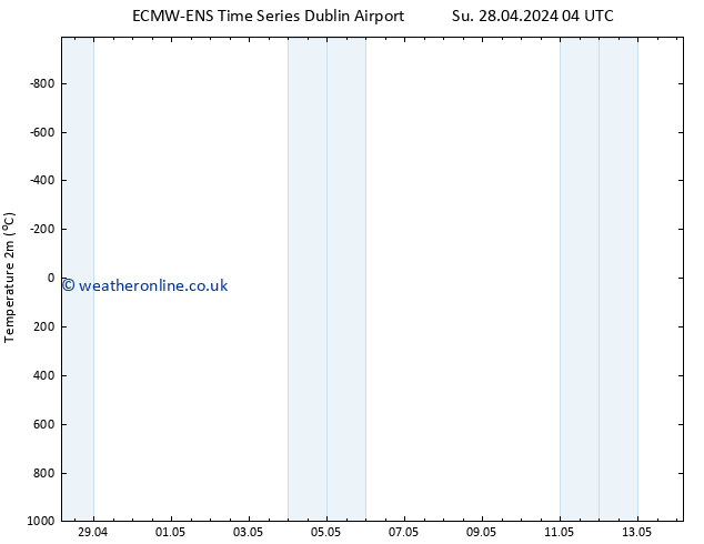 Temperature (2m) ALL TS Tu 30.04.2024 16 UTC