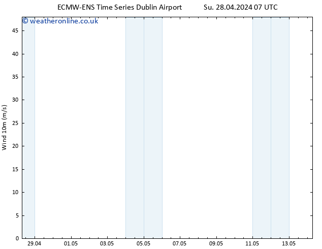 Surface wind ALL TS Su 28.04.2024 07 UTC