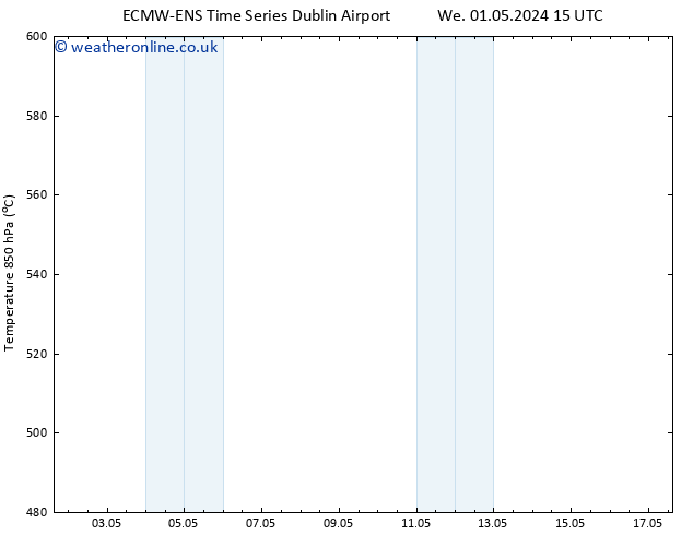 Height 500 hPa ALL TS Fr 17.05.2024 15 UTC