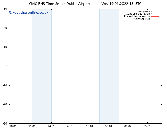 Height 500 hPa CMC TS We 19.01.2022 19 UTC