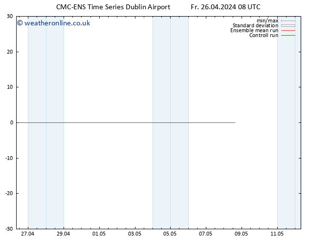 Height 500 hPa CMC TS We 08.05.2024 14 UTC