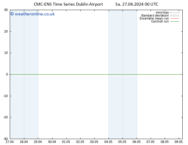 Height 500 hPa CMC TS Sa 27.04.2024 00 UTC