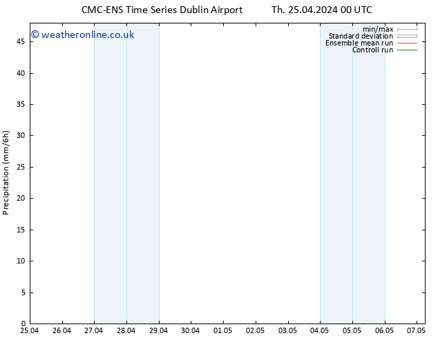 Precipitation CMC TS Su 05.05.2024 00 UTC