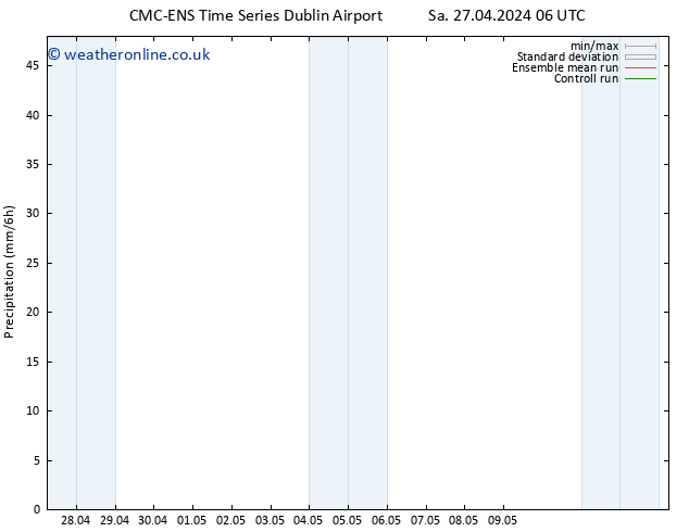 Precipitation CMC TS Fr 03.05.2024 12 UTC