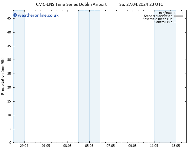 Precipitation CMC TS Tu 30.04.2024 05 UTC