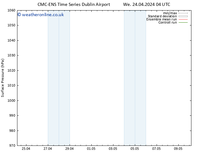 Surface pressure CMC TS We 24.04.2024 16 UTC