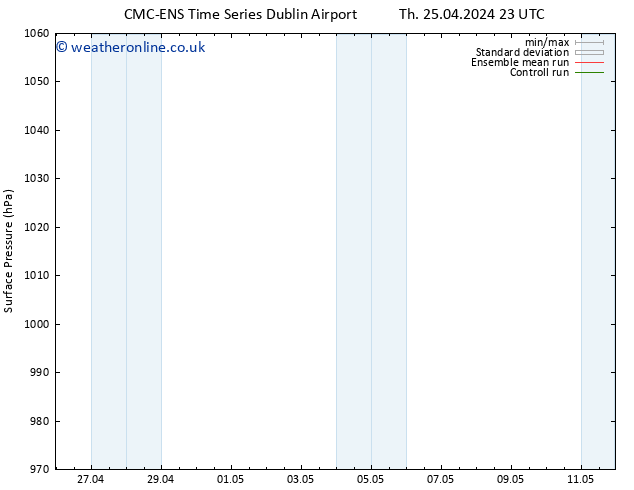 Surface pressure CMC TS Th 25.04.2024 23 UTC