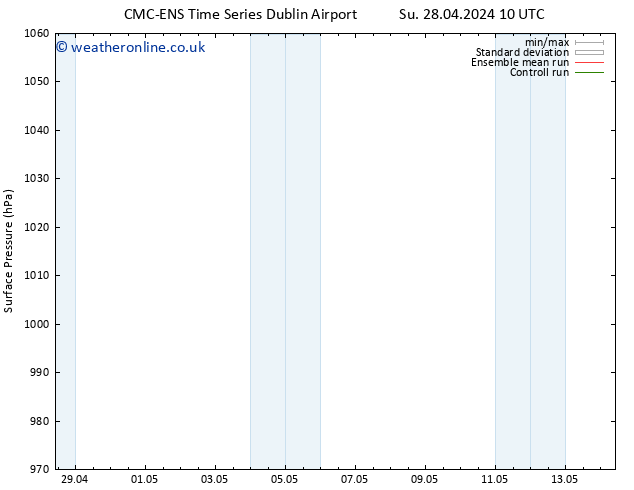 Surface pressure CMC TS Su 28.04.2024 16 UTC