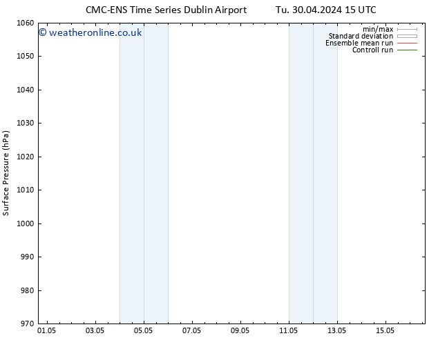 Surface pressure CMC TS Tu 30.04.2024 21 UTC