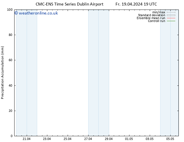 Precipitation accum. CMC TS Sa 20.04.2024 01 UTC