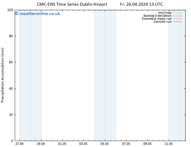 Precipitation accum. CMC TS Fr 26.04.2024 19 UTC