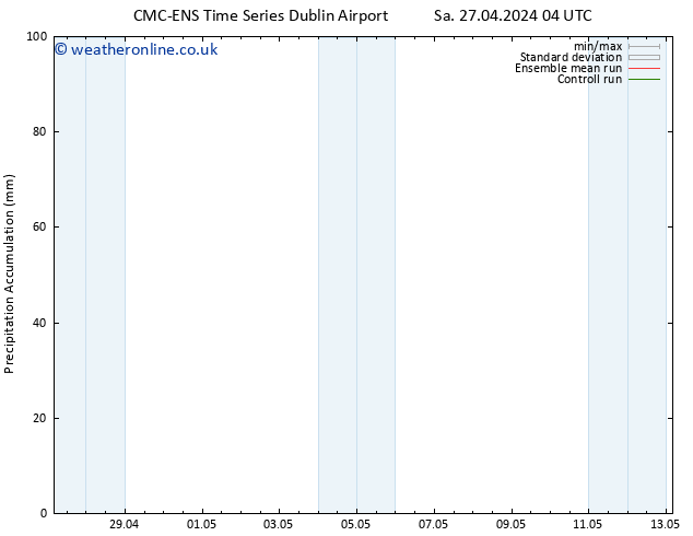 Precipitation accum. CMC TS Tu 07.05.2024 04 UTC