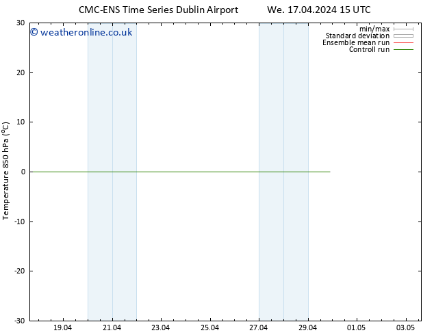 Temp. 850 hPa CMC TS Sa 27.04.2024 15 UTC