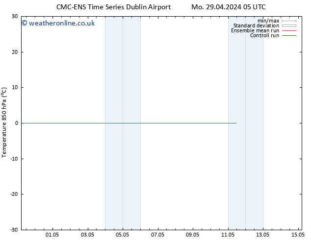 Temp. 850 hPa CMC TS Mo 29.04.2024 05 UTC