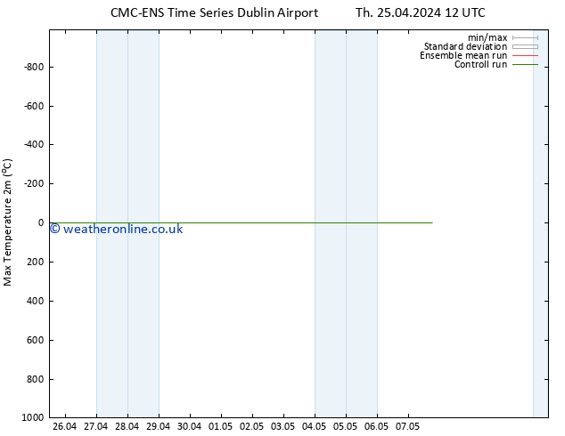Temperature High (2m) CMC TS Th 25.04.2024 12 UTC