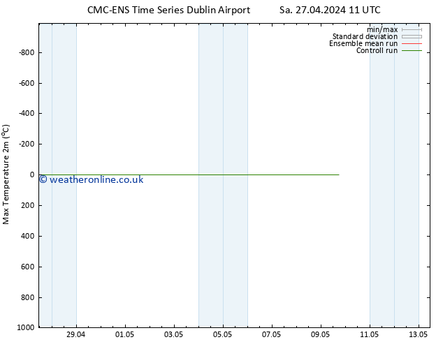 Temperature High (2m) CMC TS Fr 03.05.2024 17 UTC