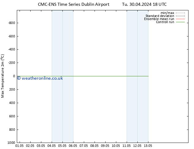 Temperature High (2m) CMC TS We 01.05.2024 12 UTC