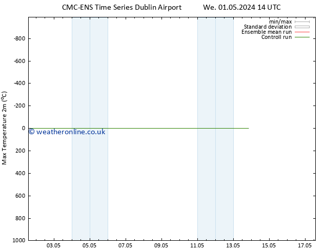 Temperature High (2m) CMC TS Mo 06.05.2024 02 UTC