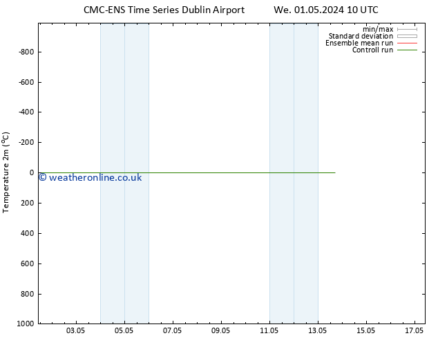 Temperature (2m) CMC TS We 01.05.2024 16 UTC