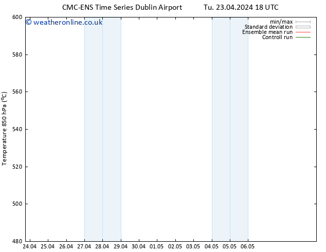 Height 500 hPa CMC TS We 01.05.2024 06 UTC